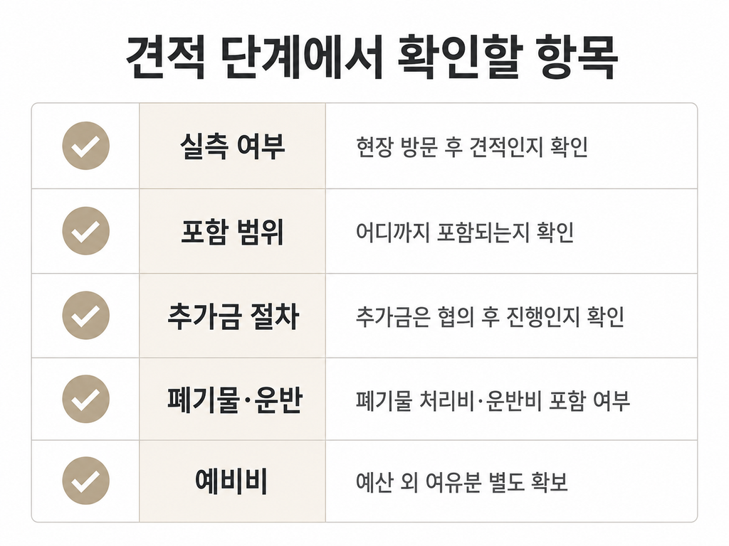 견적 단계 확인사항 항목