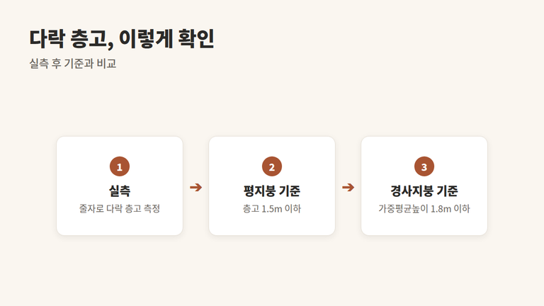 복층·다락 매물, 계약 전 확인할 것 6가지