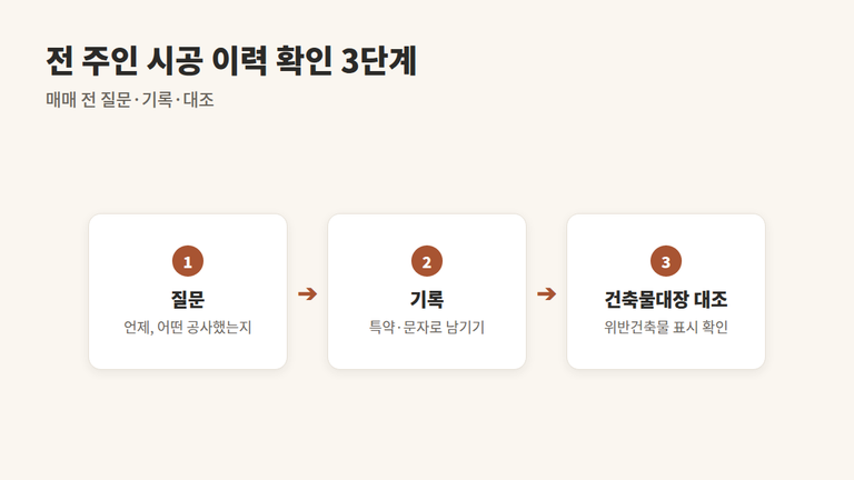 전 주인의 시공 이력, 확인하는 법 6가지