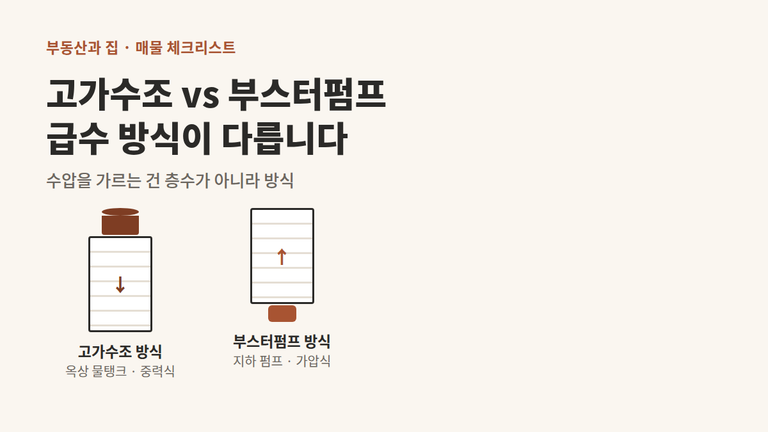 매물 볼 때 수압 확인하기 4가지 — 급수 방식 차이