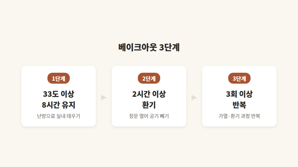 새집증후군 예방