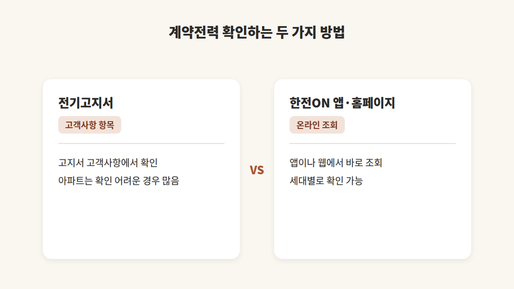 전기 용량 확인