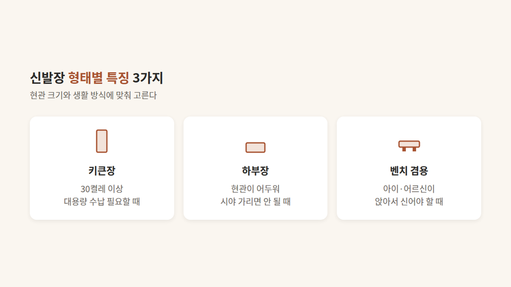 현관 신발장 수납 계획