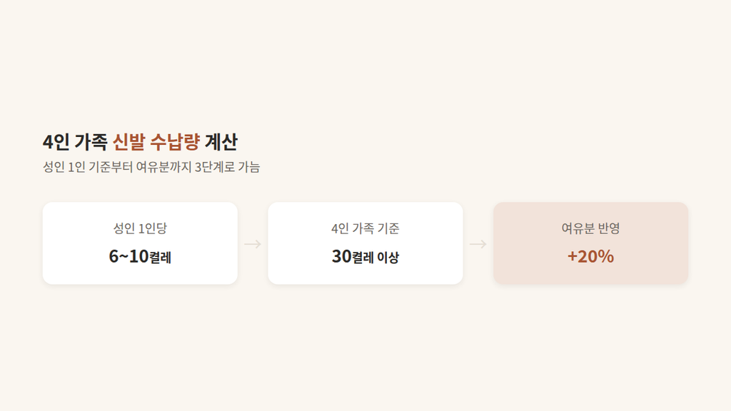 현관 신발장 수납 계획
