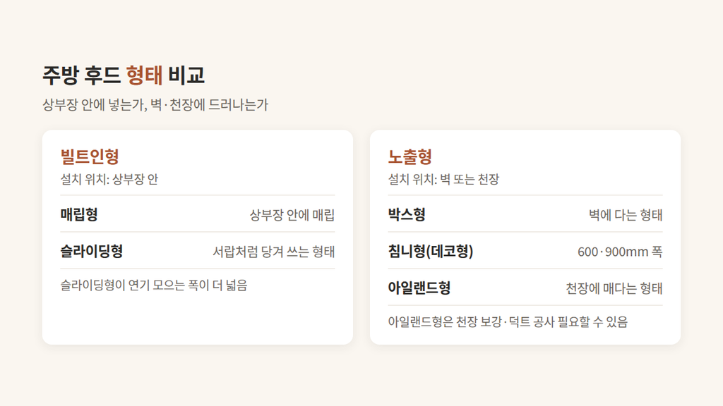 주방 후드 교체