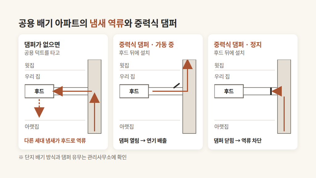 주방 후드 교체
