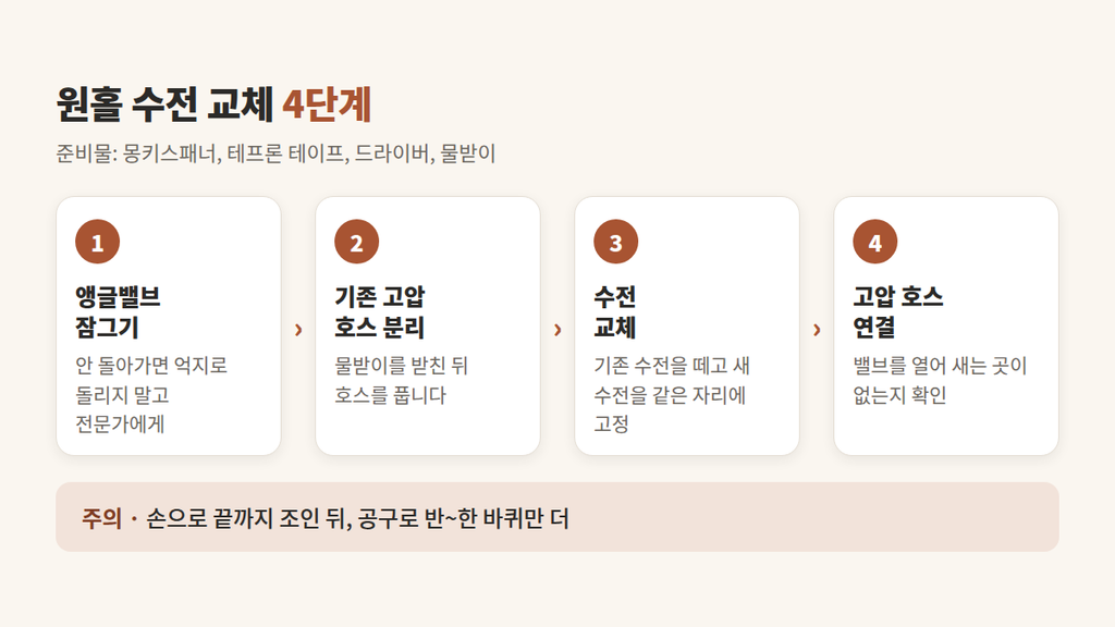 수전 교체