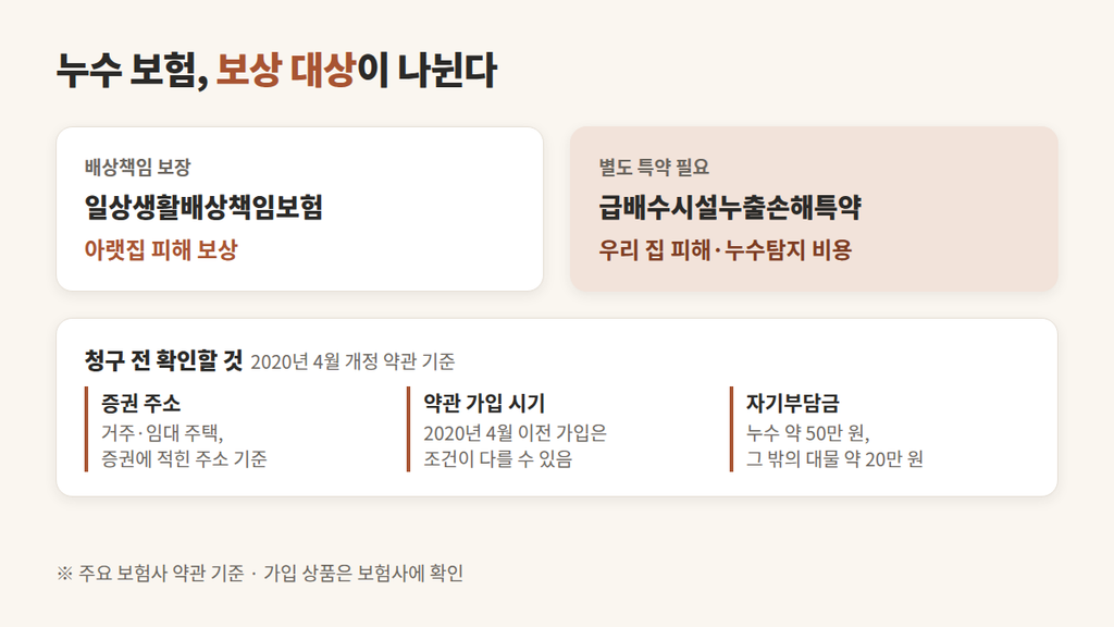 아랫집 누수