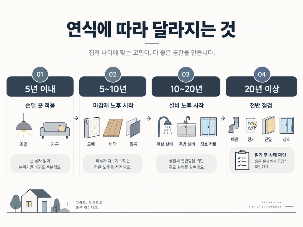 구축 신축 연식에 따라 달라지는 것