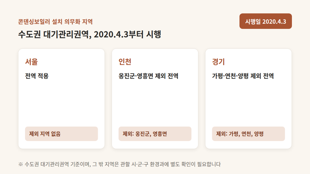콘덴싱보일러 설치 의무화 지역
