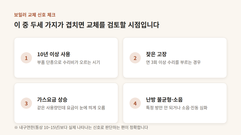 보일러 교체 시기 체크