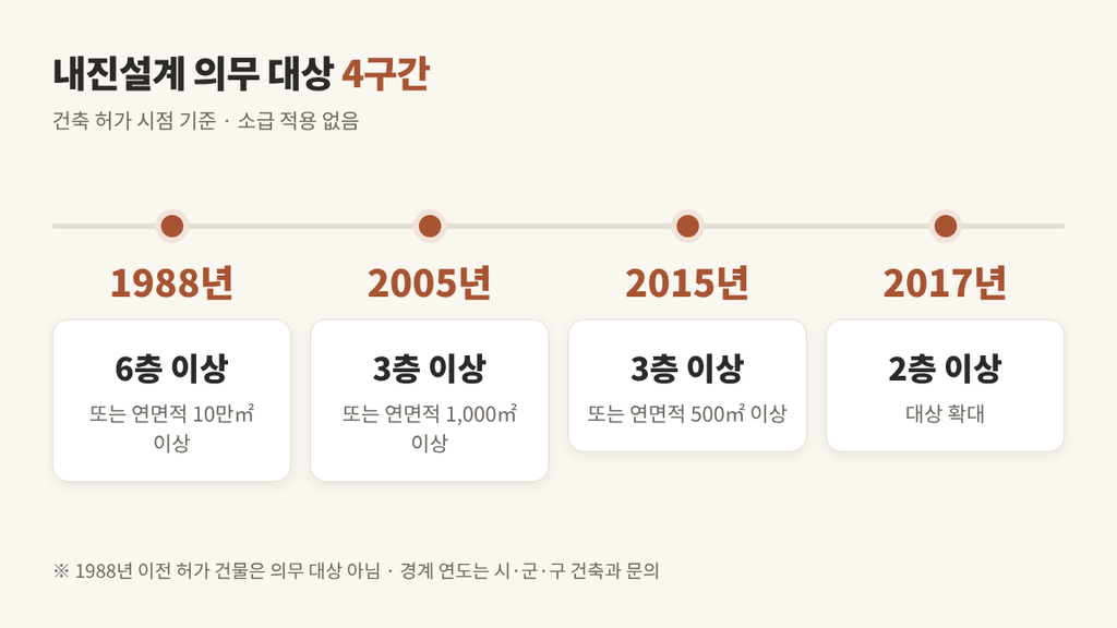 아파트 내진설계 확인
