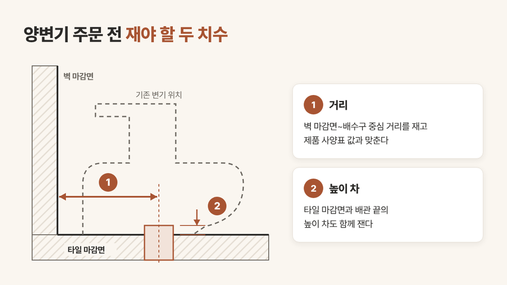 양변기 교체