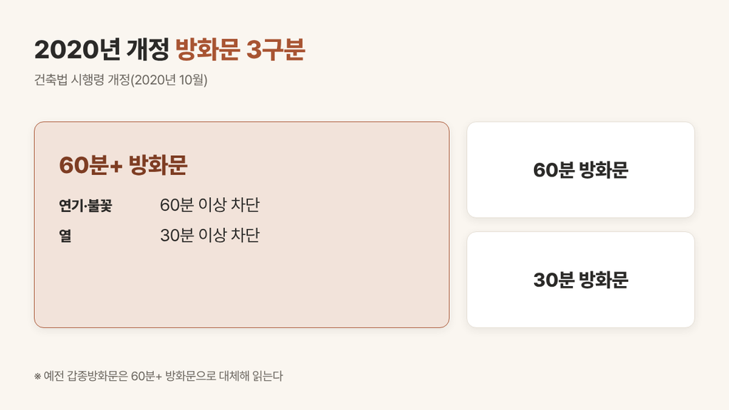 아파트 현관문 교체