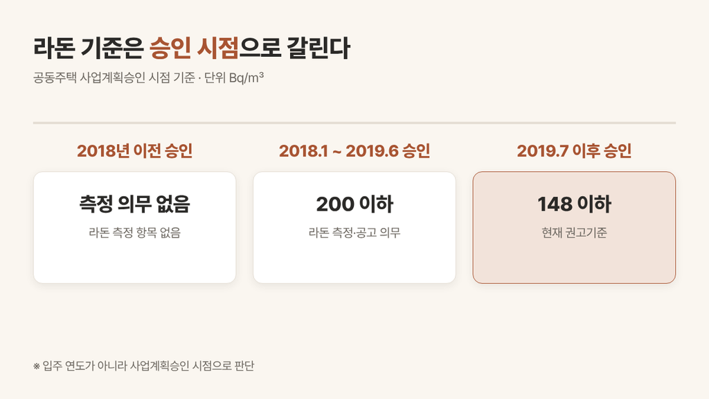 아파트 라돈 확인