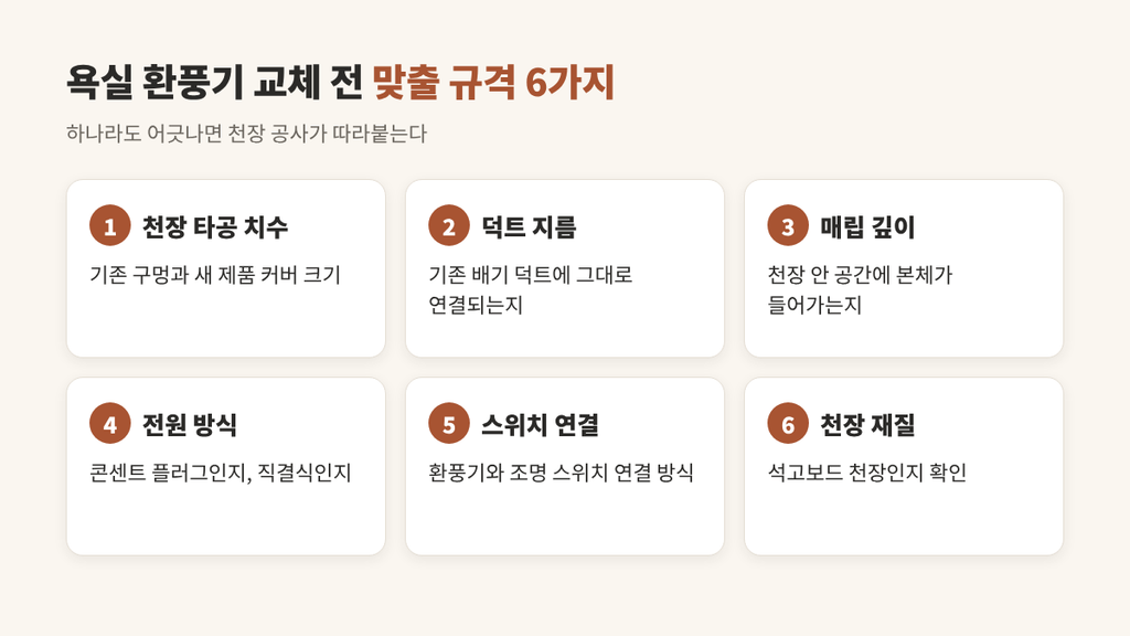 욕실 환풍기 교체