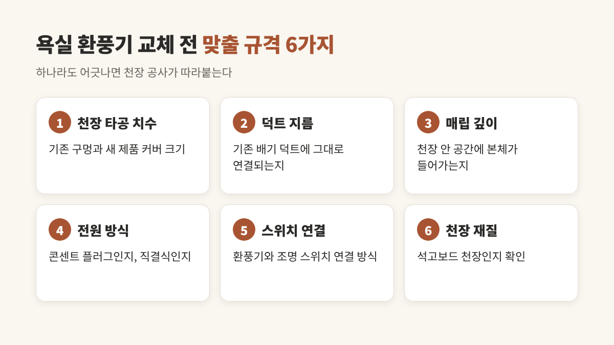 욕실 환풍기 교체 — 냄새 역류 막는 구조 2가지부터