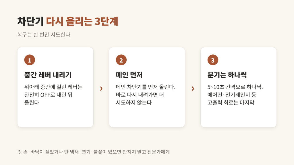 누전차단기 내려갈 때