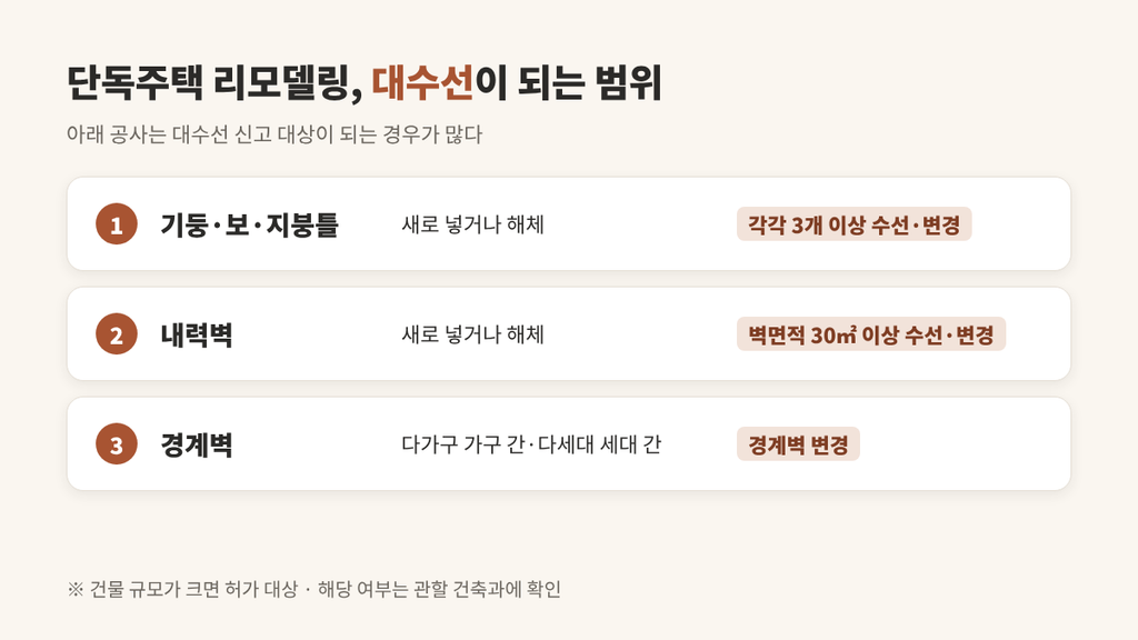 단독주택 매매 주의사항