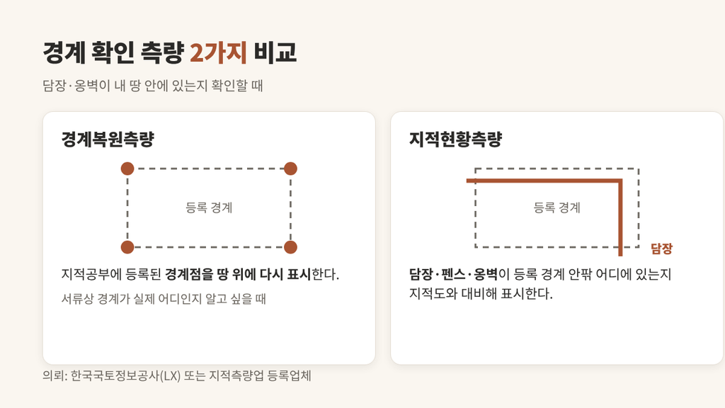 단독주택 매매 주의사항