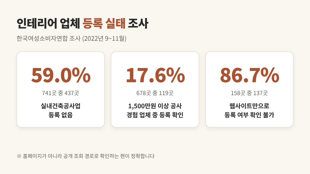 인테리어 면허 업체 확인
