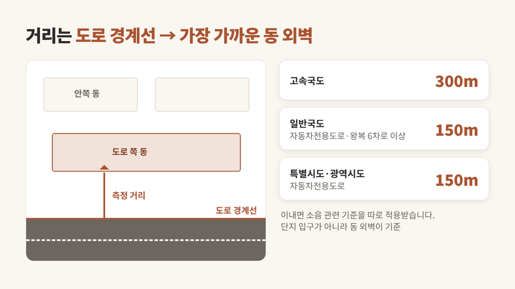 도로변 아파트 소음