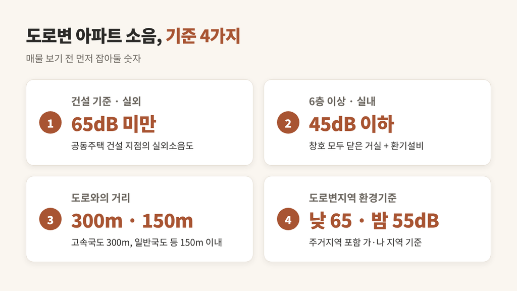 도로변 아파트 소음