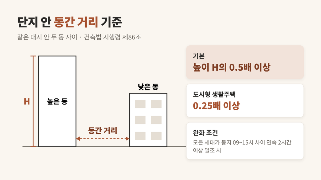 아파트 일조권 기준