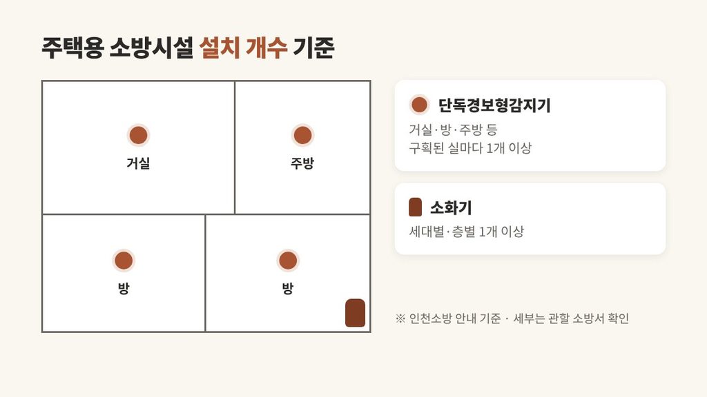 주택용 소방시설