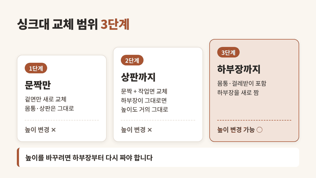 싱크대 교체