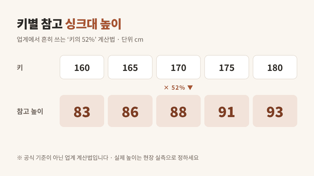 싱크대 교체