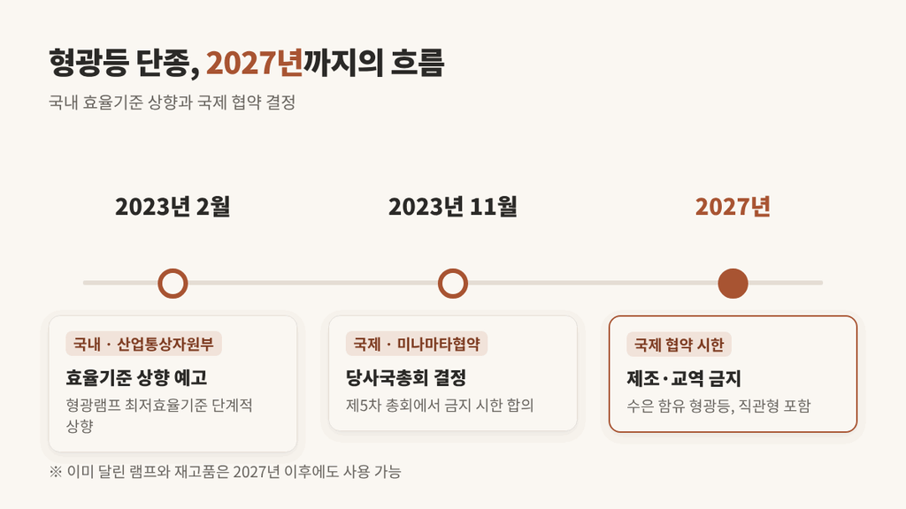 형광등 LED 교체