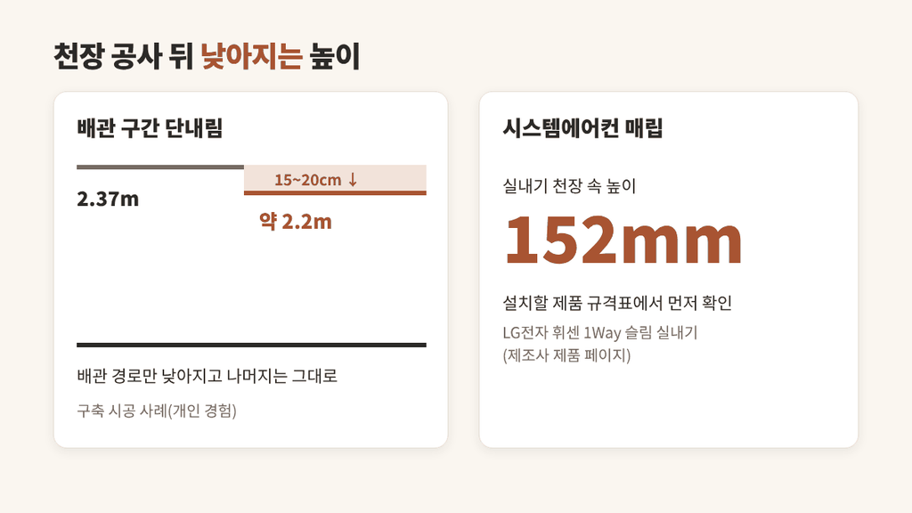 아파트 천장고