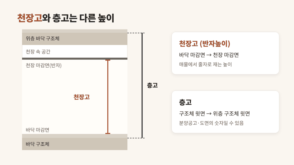 아파트 천장고