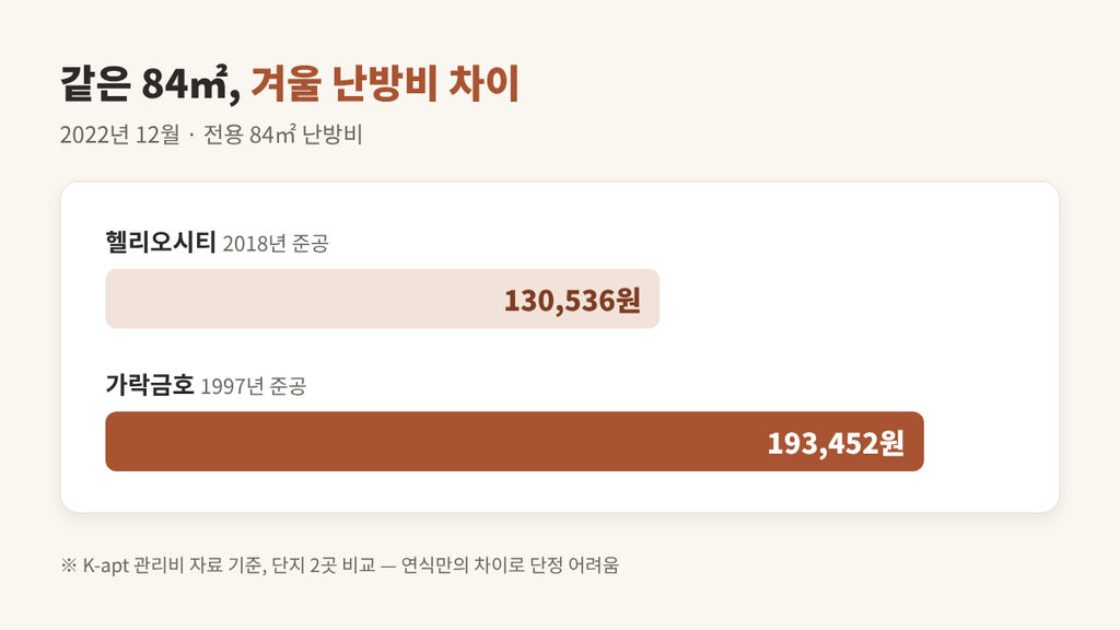 아파트 에너지효율등급