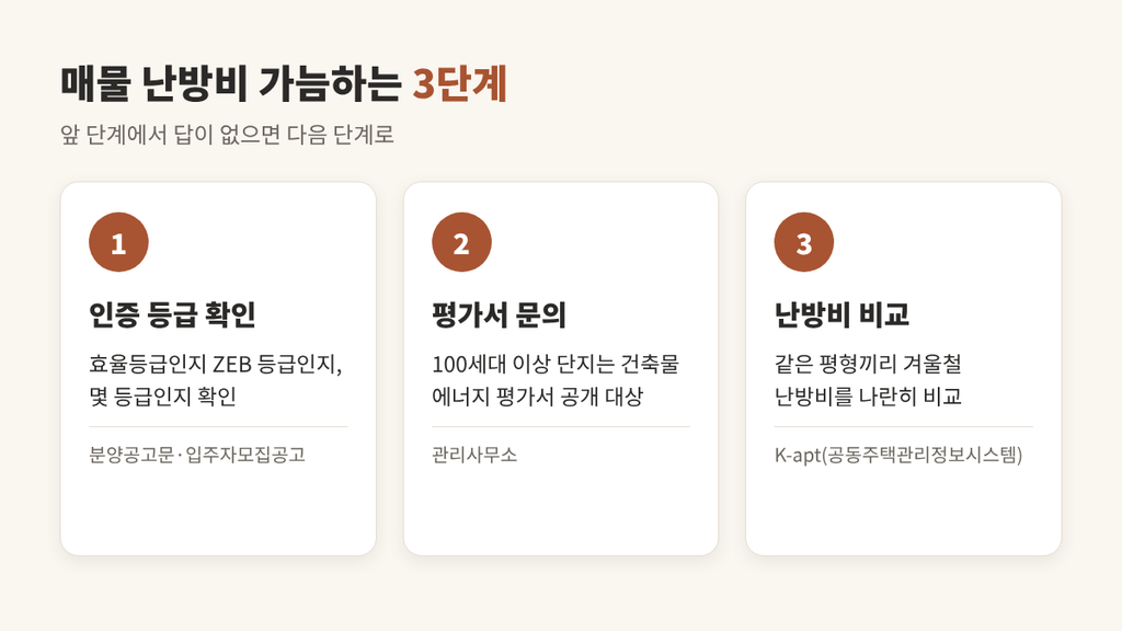 아파트 에너지효율등급