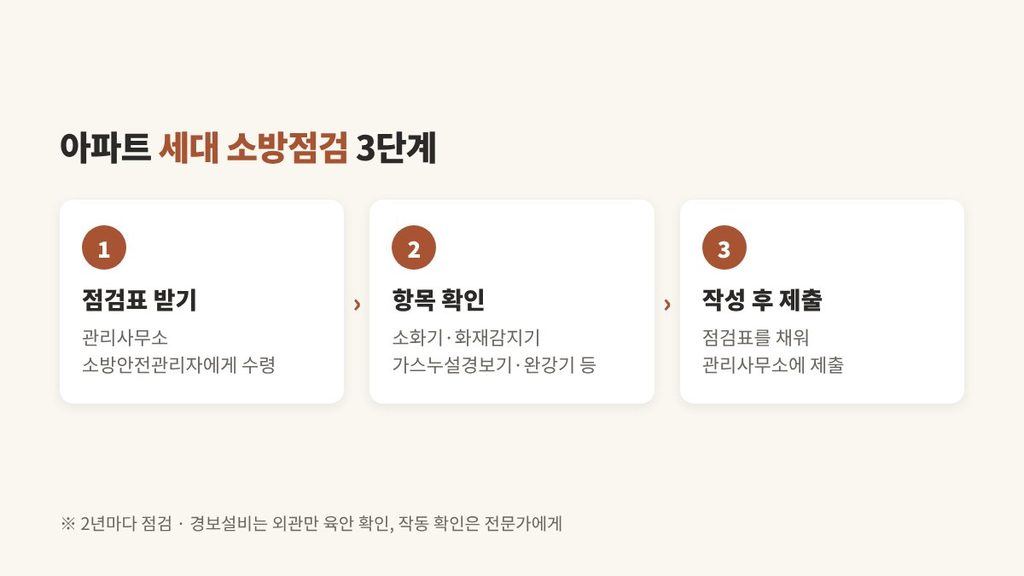 주택용 소방시설