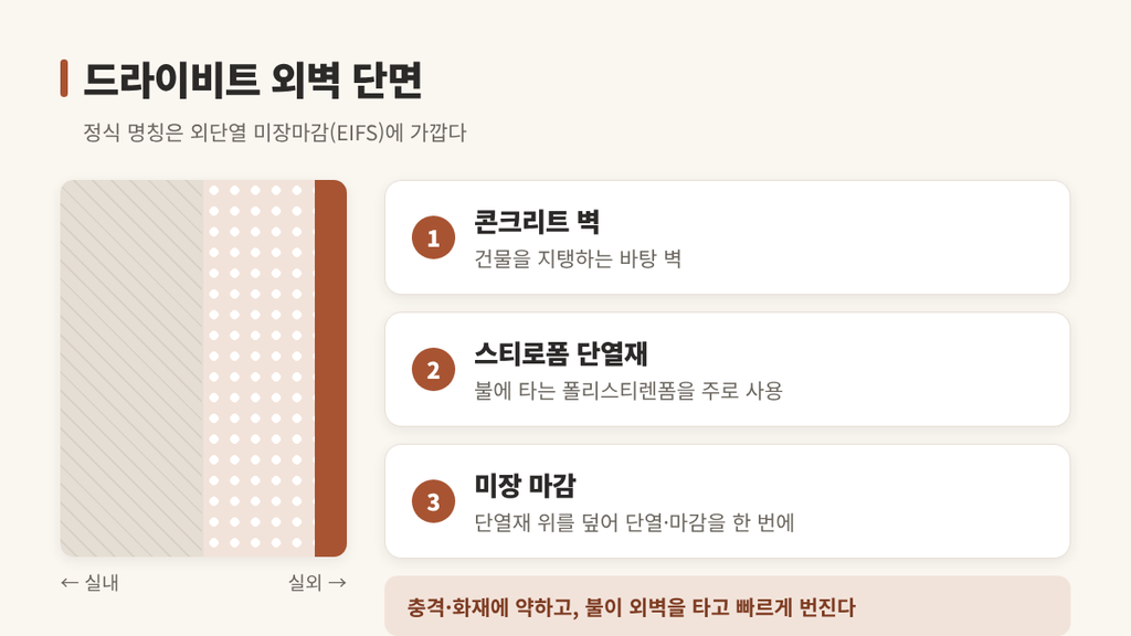 드라이비트 건물
