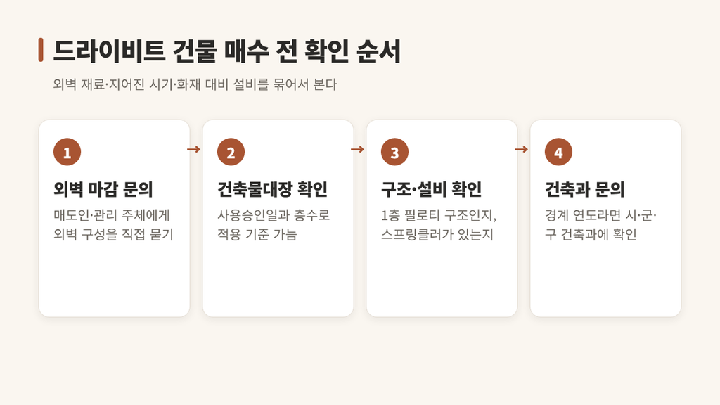 드라이비트 건물