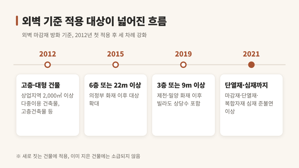 드라이비트 건물