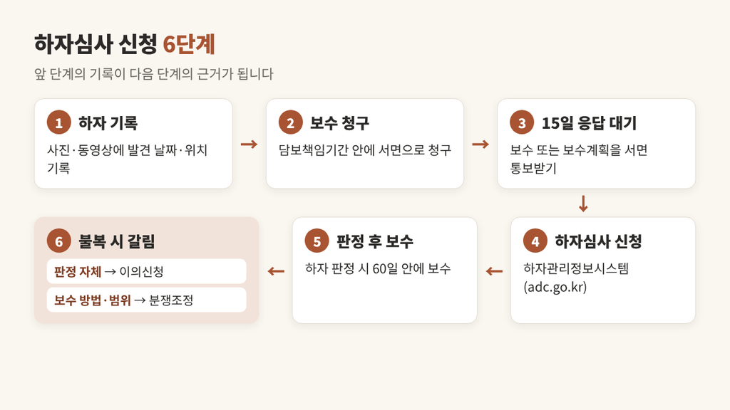 하자심사 신청