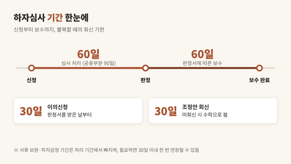 하자심사 신청