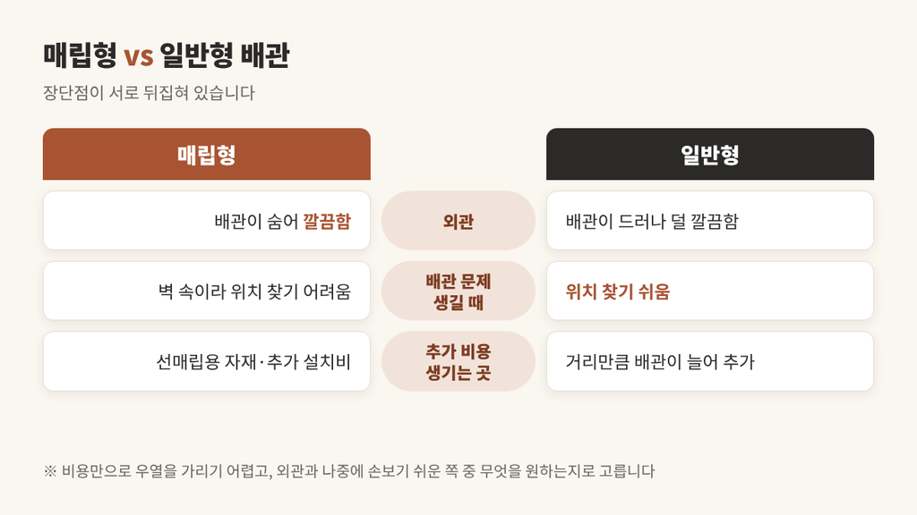 에어컨 매립배관