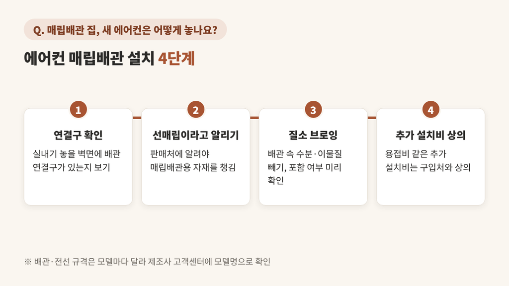 에어컨 매립배관
