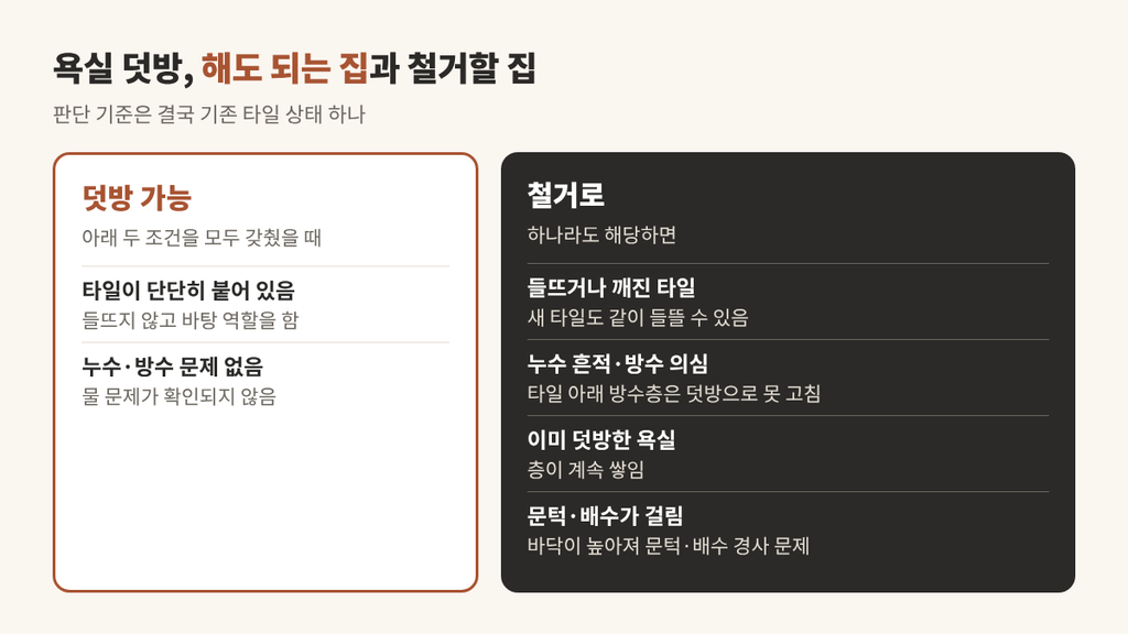 욕실 덧방