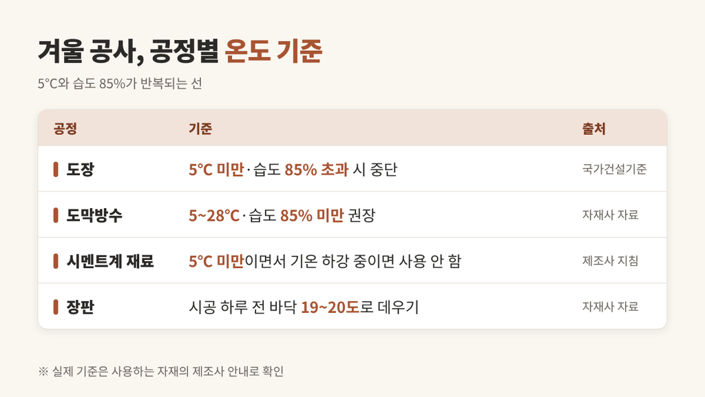 겨울 인테리어 공사