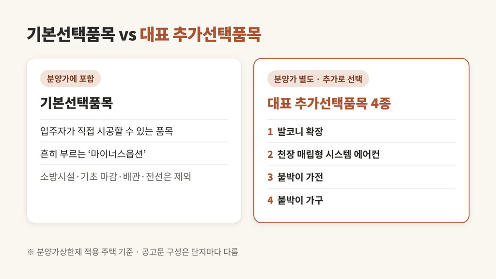 분양 옵션 선택