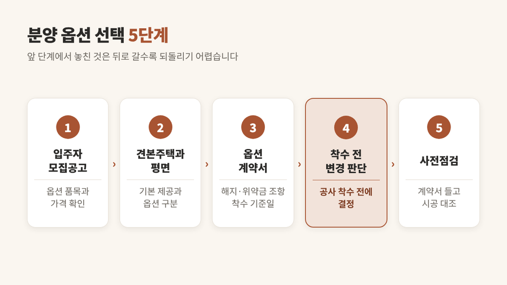 분양 옵션 선택