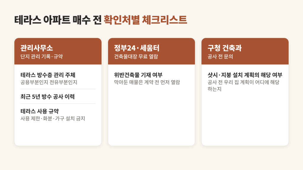 테라스 아파트 매수